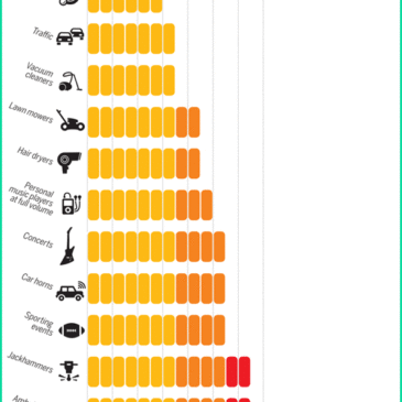 Everyday Sound Can Affect Your Hearing!